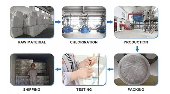 Trichloroisocyanuric Acid TCCA 90% Powder